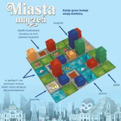 Miasta marzeń