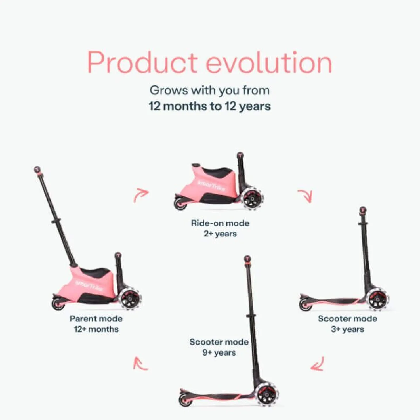 USZKODZONE OPAKOWANIE: Hulajnoga 4w1 Xtend Scooter + Ride-on, Salmon Pink