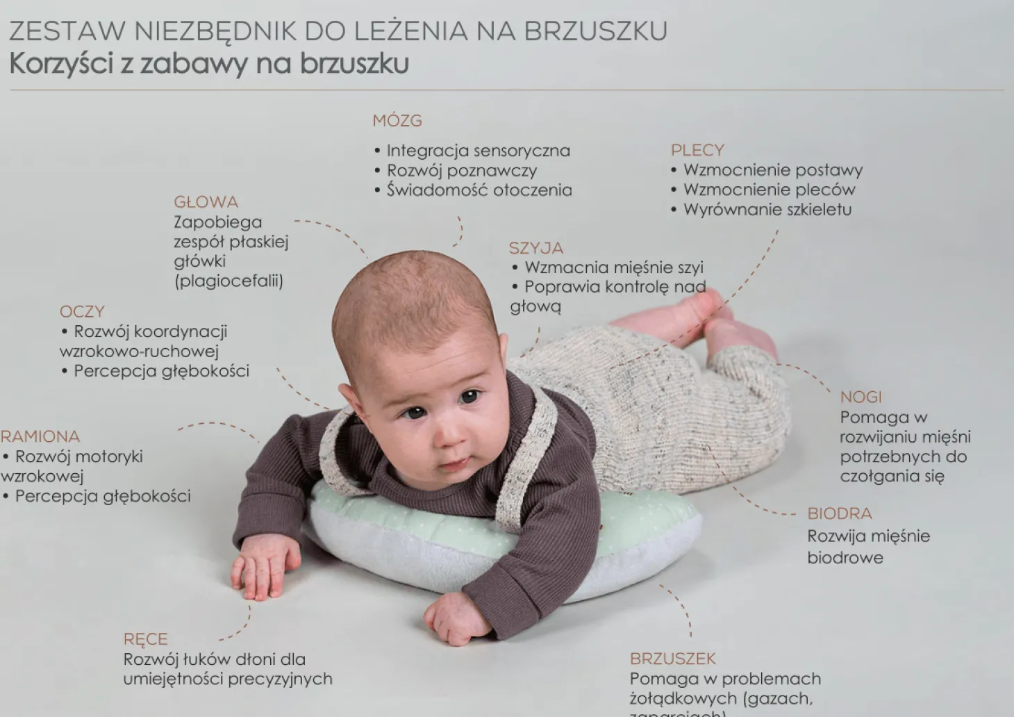 Zestaw niezbędnik do leżenia na brzuszku