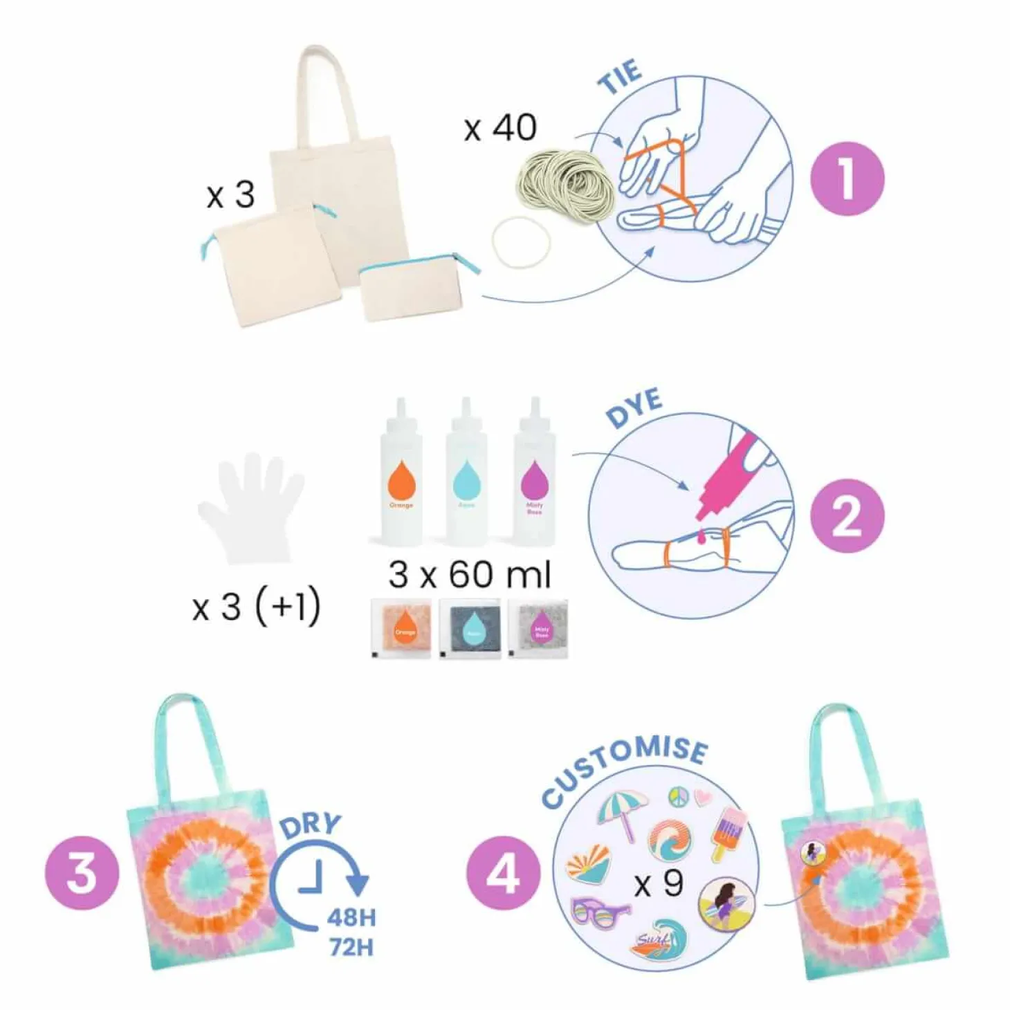 Zrób to sam - FARBOWANIE METODĄ TIE-DYE 8+